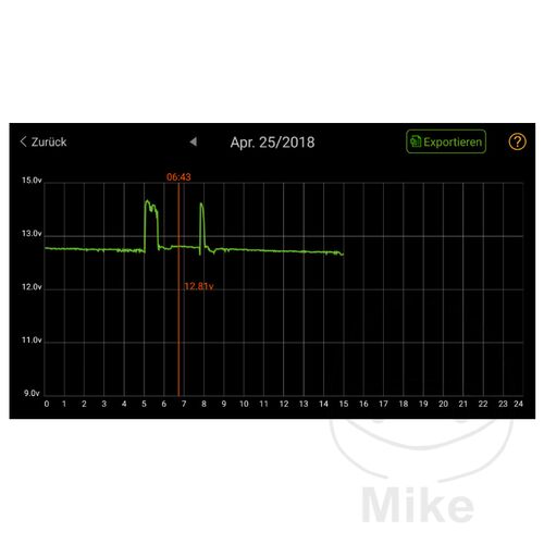 Skan Monitor 2 JMP Standard f�r Blei-S�ure Batterien